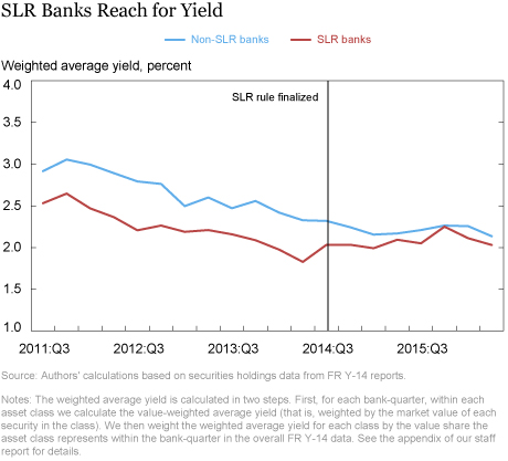 Leverage Rule Arbitrage