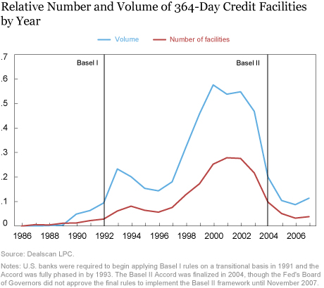 The Cost of Regulatory Capital