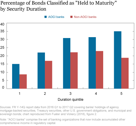 What Happens When Regulatory Capital Is Marked to Market?2