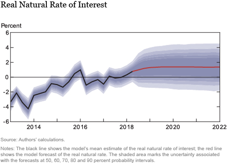 LSE_2018_DSGE_october_del-negro_ch3_art