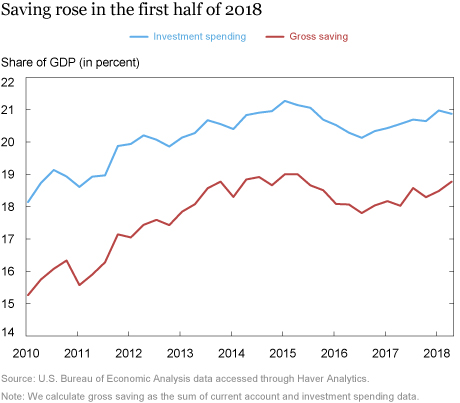 LSE_2018_domestic-funding-fiscal-deficit_klitgaard_ch2