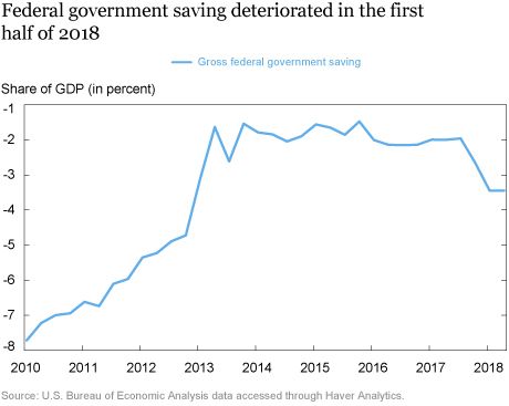LSE_2018_domestic-funding-fiscal-deficit_klitgaard_ch3