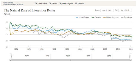 Just Released: Interactive R-star Charts