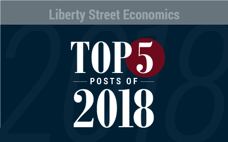 LSE_Cryptocurrencies, Tarrifs, Too Big to Fail and Other Top LSE Posts of 2018