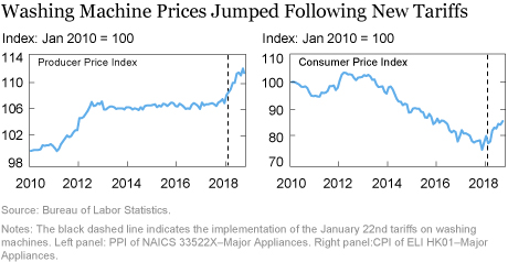 The Impact of Import Tariffs on U.S. Domestic Prices