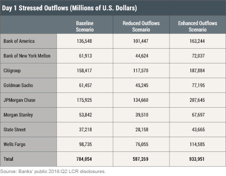 Stressed Outflows and the Supply of Central Bank Reserves