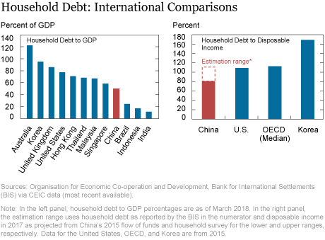 Could Rising Household Debt Undercut China’s Economy?