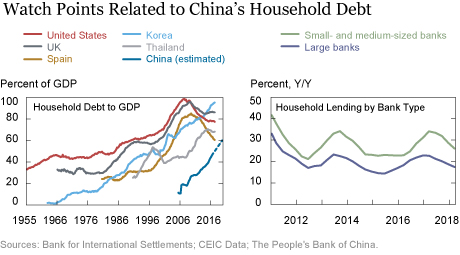 Could Rising Household Debt Undercut China’s Economy?