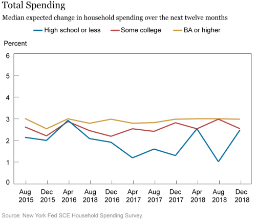 LSE_2019_sce-spending_gizem_ch1_art