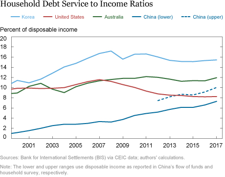 Could Rising Household Debt Undercut China’s Economy?