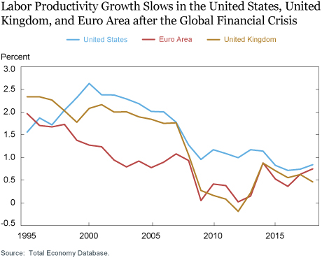 The Keynesian Growth Approach to Macroeconomic Policy and Productivity