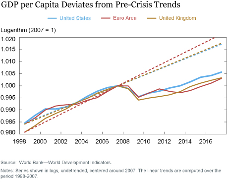 The Keynesian Growth Approach to Macroeconomic Policy and Productivity