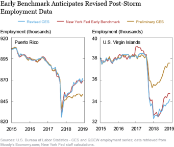 Early Benchmark Anticipates Revised Post-Storm Employment Data