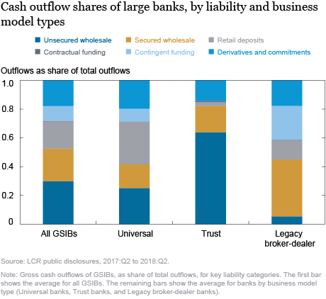 How Do Large Banks Manage Their Cash?