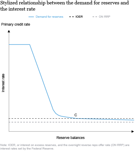 Large Bank Cash Balances and Liquidity Regulations