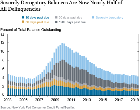 Just Released: Decoding Delinquency