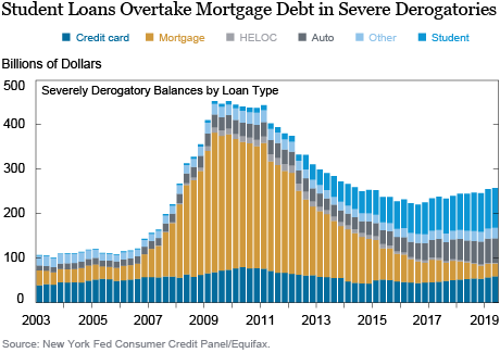 Just Released: Decoding Delinquency