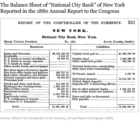 Once Upon a Time in the Banking Sector: Historical Insights into Banking Competition