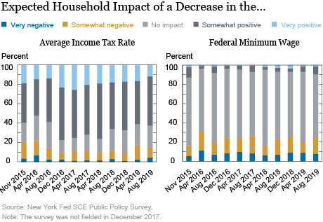 Just Released: Introducing the SCE Public Policy Survey