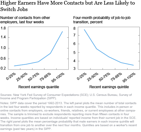 Is Work-from-Home Working? - Liberty Street Economics