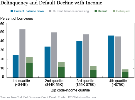 Who Borrows for College—and Who Repays?