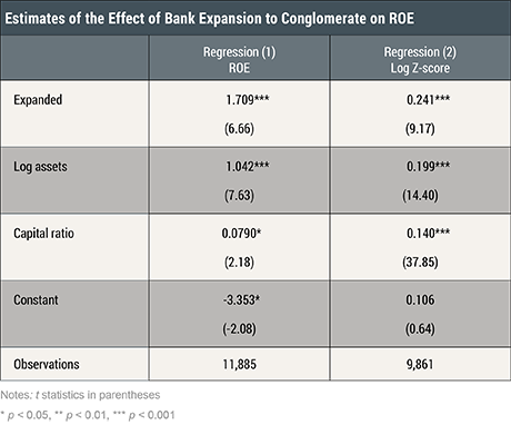 Selection in Banking