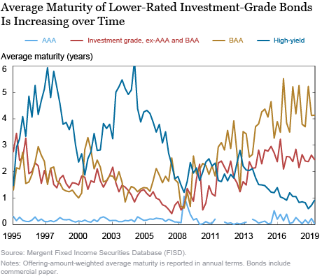 What’s in A(AA) Credit Rating?