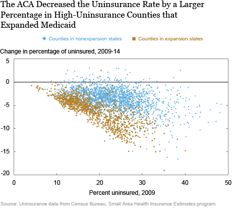The Affordable Care Act and For-Profit Colleges