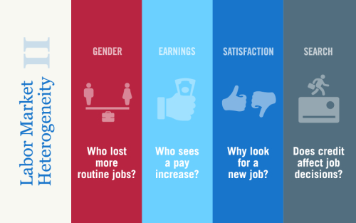 Introduction to Heterogeneity Series II: Labor Market Outcomes