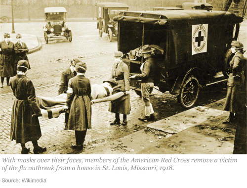 Fight the Pandemic, Save the Economy: Lessons from the 1918 Flu