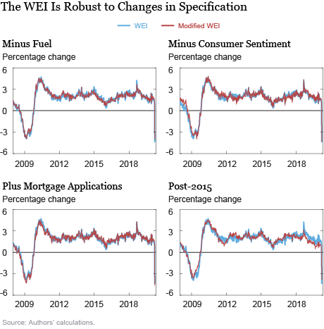 Monitoring Real Activity in Real Time: The Weekly Economic Index
