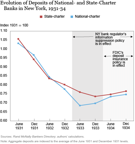 The Value of Opacity in a Banking Crisis