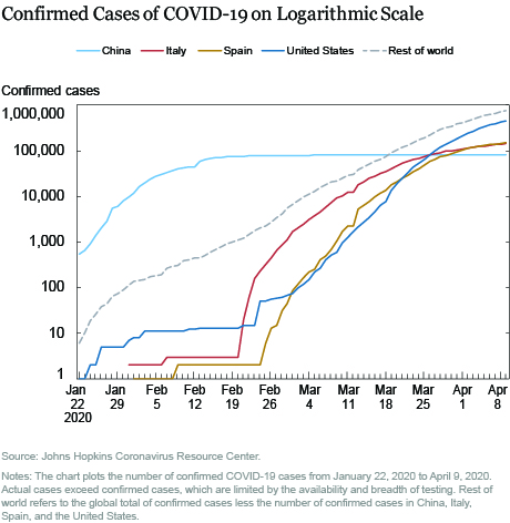 The COVID-19 Pandemic and the Fed’s Response