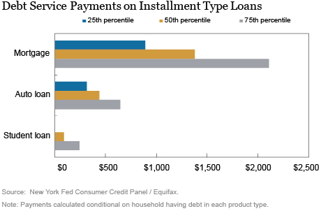 American Consumer Debt Payments and Credit Buffers on the Eve of COVID-19