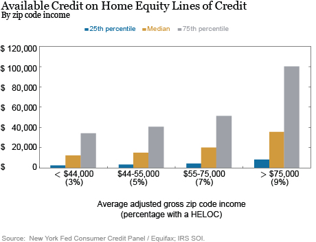 American Consumer Debt Payments and Credit Buffers on the Eve of COVID-19