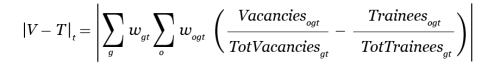 Job Training Mismatch and the COVID-19 Recovery: A Cautionary Note from the Great Recession