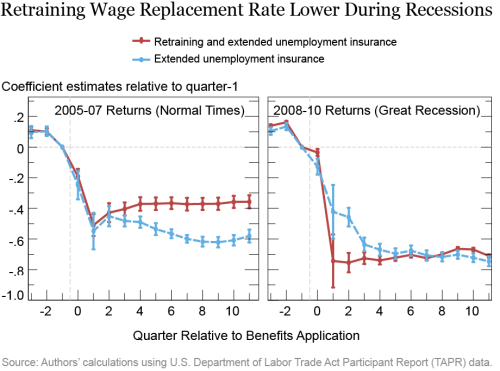 Workers and the COVID-19 Recession: Trends in UI Claims & Benefits