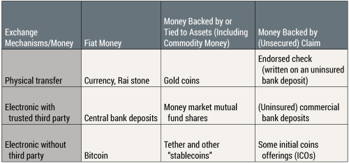 Bitcoin Is Not a New Type of Money