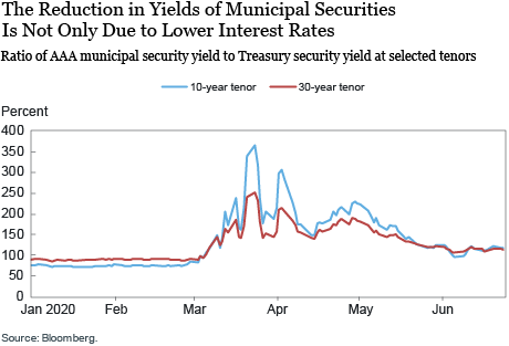 Municipal Debt Markets and the COVID-19 Pandemic