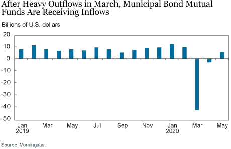 Municipal Debt Markets and the COVID-19 Pandemic