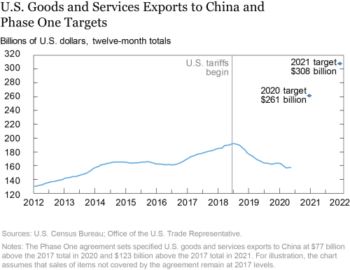 Reconsidering the Phase One Trade Deal with China in the Midst of the Pandemic