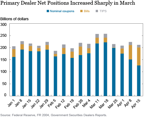 The Federal Reserve’s Large-Scale Repo Program