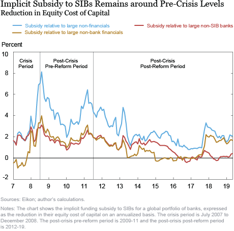 Too big to fail? Politics, data, and what it all means for