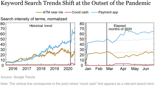 COVID-19 and the Search for Digital Alternatives to Cash