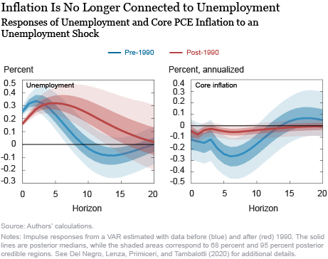 About Us – The Curve