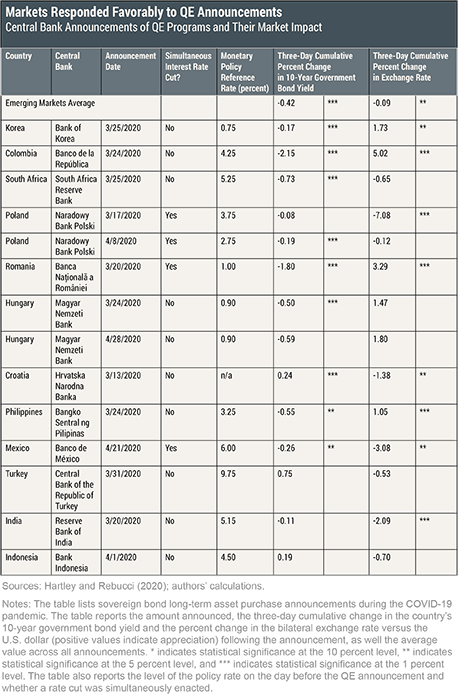 LSE_2020_credible-central-banks_benigno_tbl2