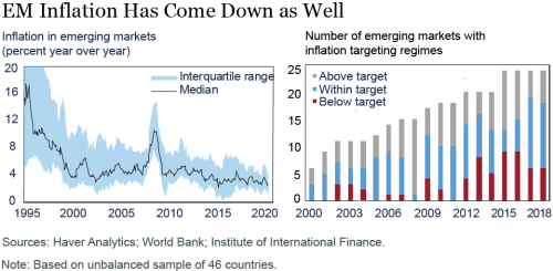 LSE_2020_credible-central-banks_benigno_ch3