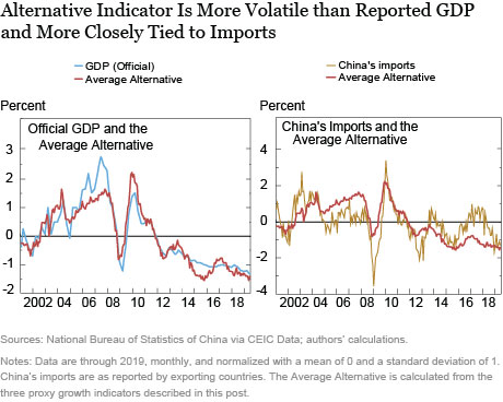 How Has China’s Economy Performed under the COVID-19 Shock?