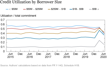 https://libertystreeteconomics.newyorkfed.org/wp-content/uploads/sites/2/2020/10/6a01348793456c970c026be418ebb9200d-500wi.png