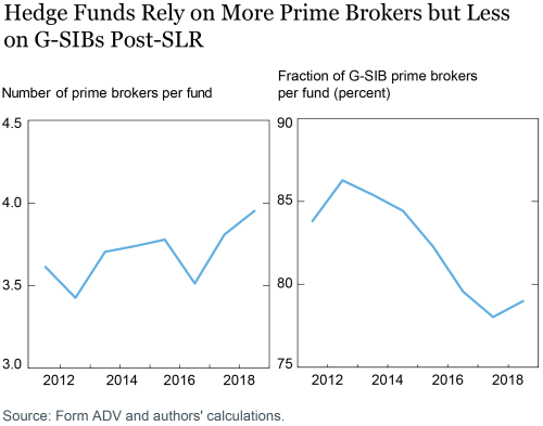 LSE_2020_hedge-funds-prime-brokers_eisenbach_ch1-01